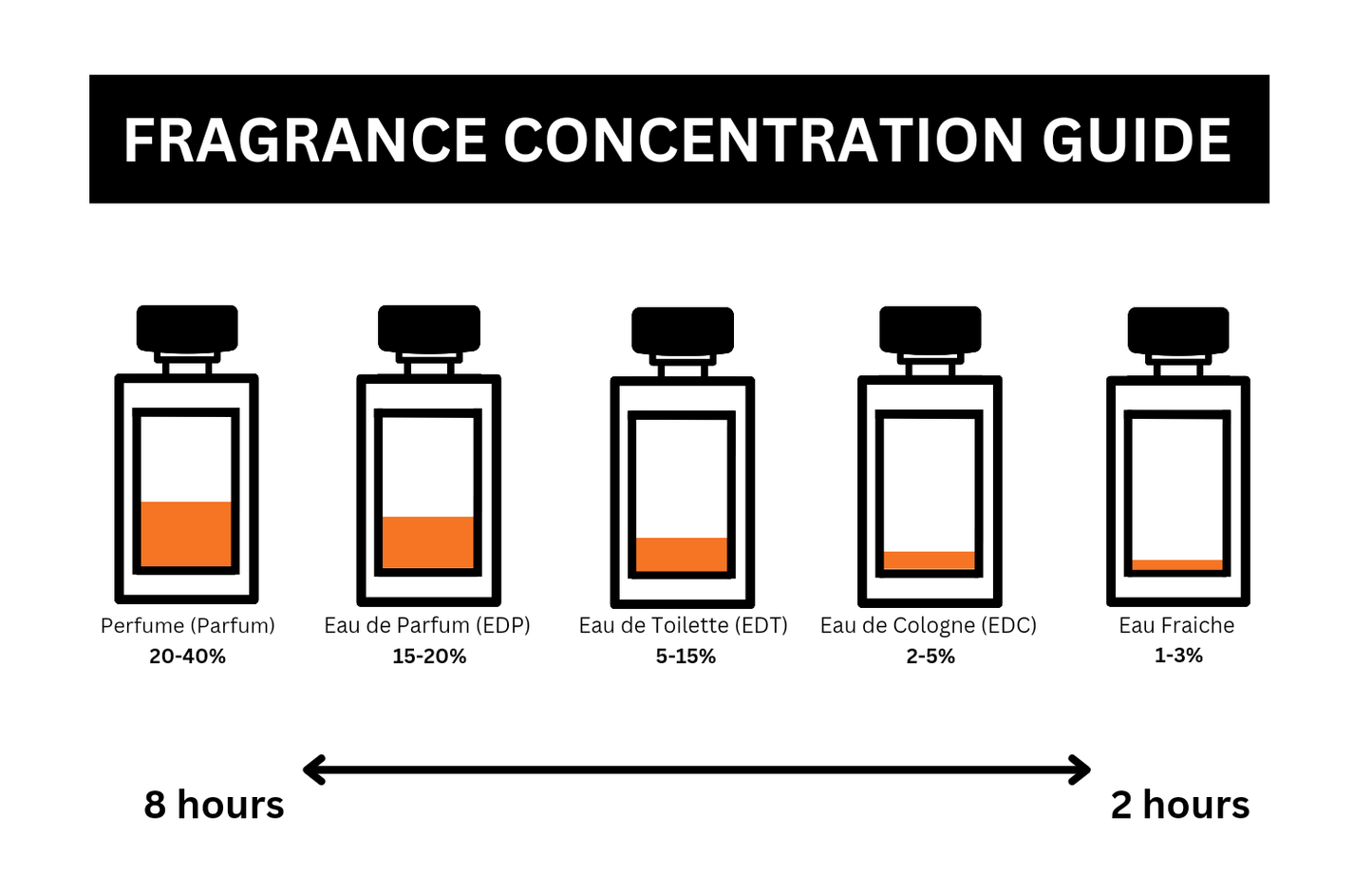 Octavia Morgan L'AFFAIRE EAU DE PARFUM